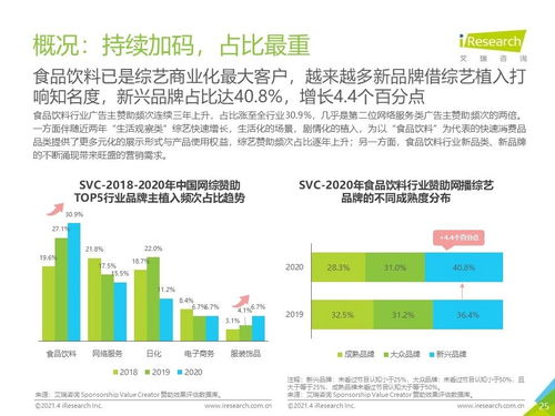 2021年中國(guó)食品飲料行業(yè)營(yíng)銷監(jiān)測(cè)報(bào)告 洞察市場(chǎng)趨勢(shì)與銷售新格局