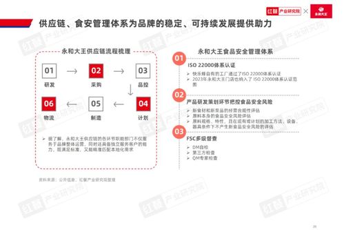 跨界融合，規模躍升 2024中式米飯快餐品類發展報告