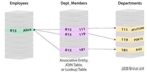 數易軒解讀 圖數據庫及其發展思路與軟硬件技術開發