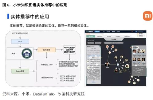 知識圖譜的應用場景與技術挑戰(zhàn)