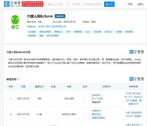 六度人和完成1億元D輪融資，至臨資本領(lǐng)投驅(qū)動(dòng)技術(shù)新升級(jí)