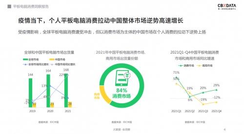 教育需求驅動市場革新 OPPO Pad Air 如何成為學生學習與計算機技術開發(fā)的得力助手